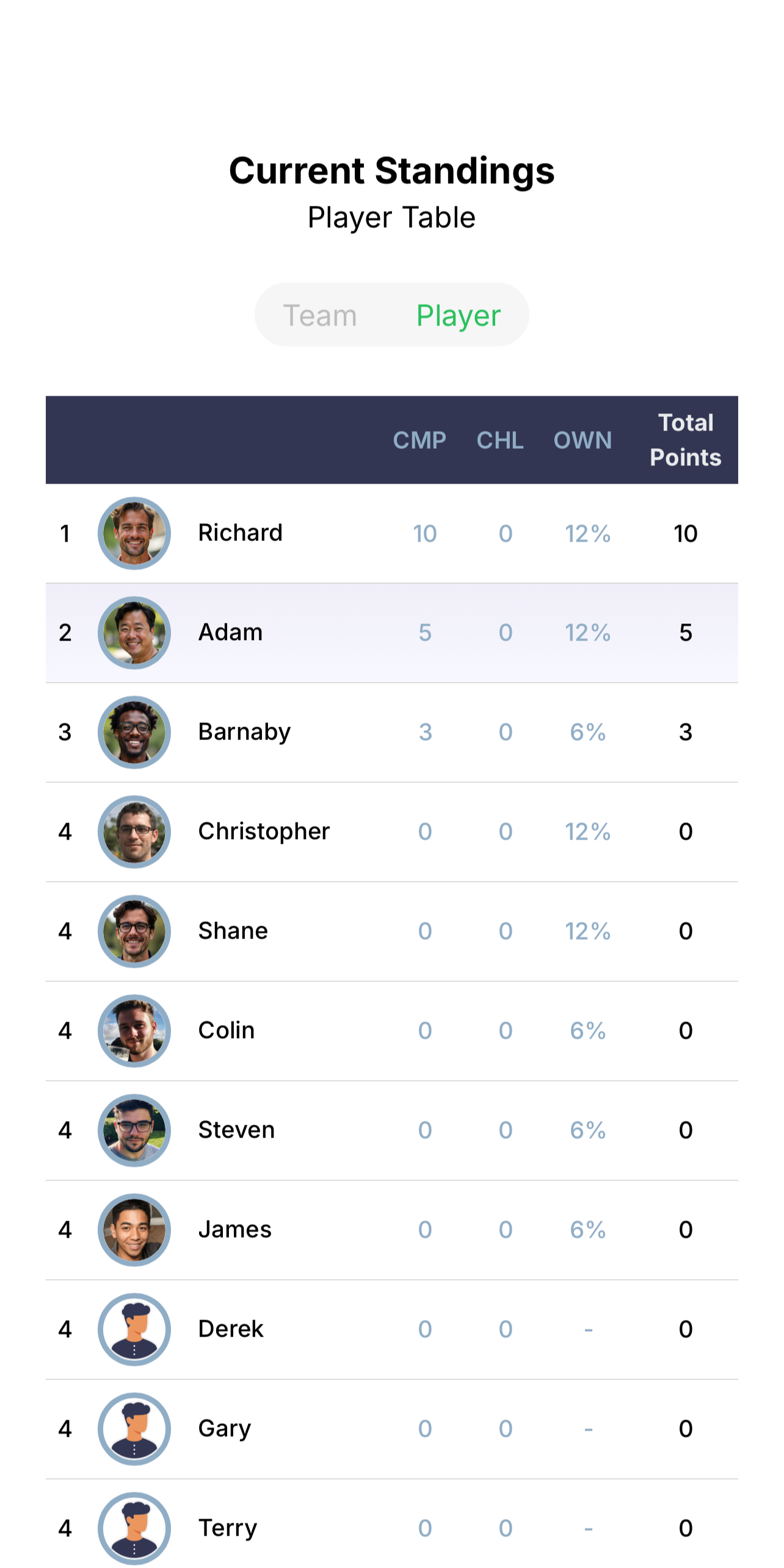 Fantasy Stag league standings